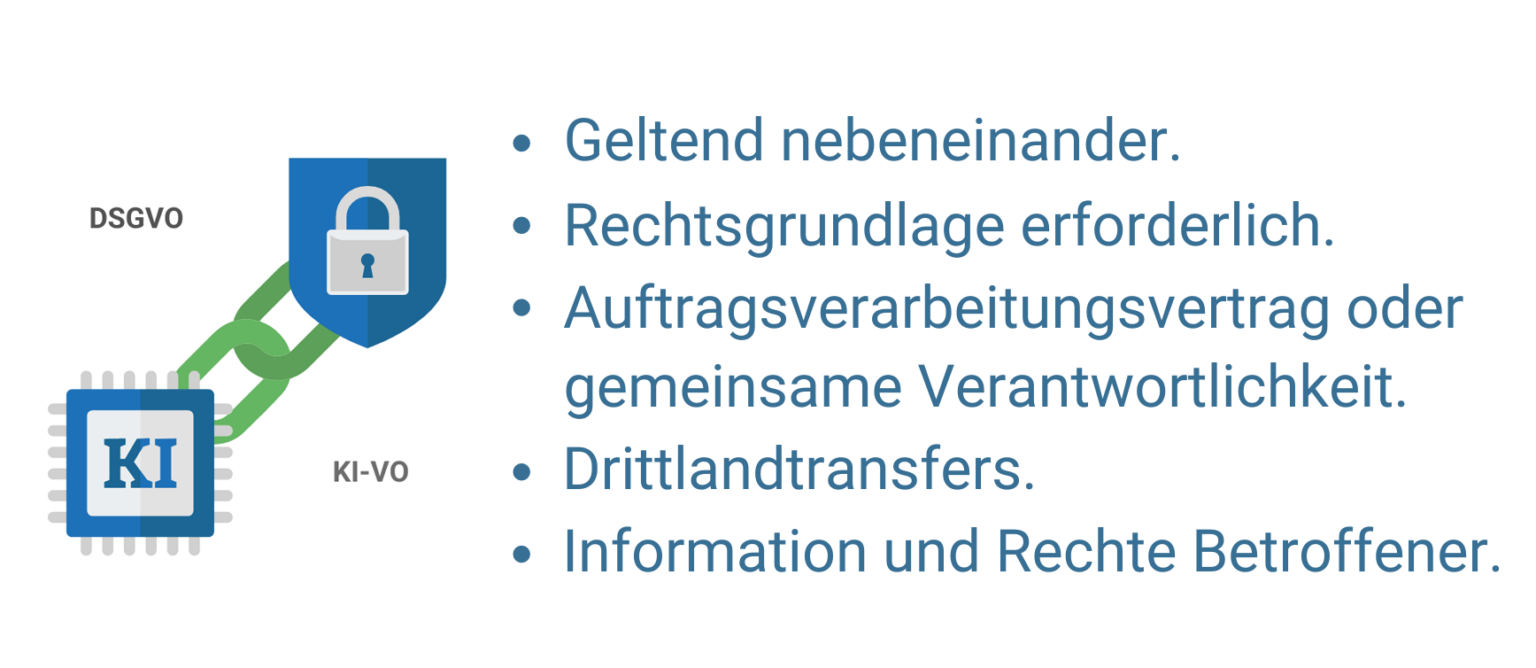 KI-Verordnung (KI-VO) - Ratgeber Für Unternehmen Mit FAQ Und Checklisten